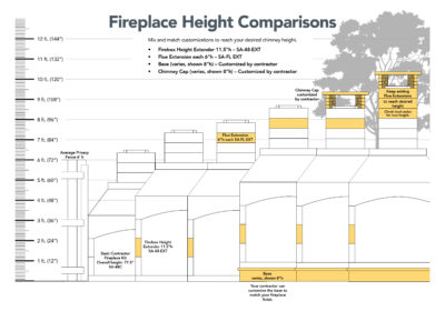 Fireplace Height Comparison Chart